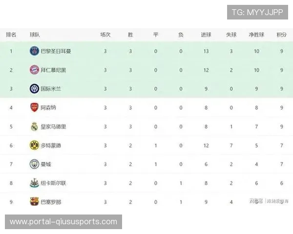 拜仁慕尼黑强势开局刷新连胜纪录豪取佳绩势不可挡 拜仁慕尼黑强势开局刷新连胜纪录豪取佳绩势不可挡