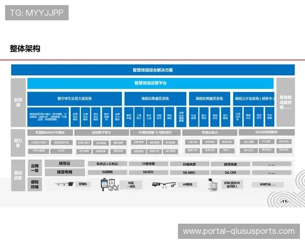 体育数字运营平台整合健康管理服务 延伸产业价值链条 体育数字运营平台整合健康管理服务 延伸产业价值链条