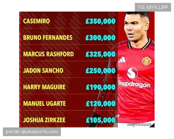 曼联计划今夏阵容重建套现超1亿英镑，预计8名一线队球员离队